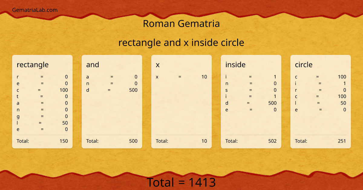 rectangle and x inside circle in roman Gematria